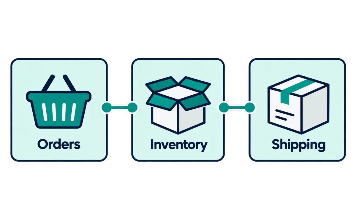 Marketplaces, subscriptions, associations: illustration of the flow, no brand.
