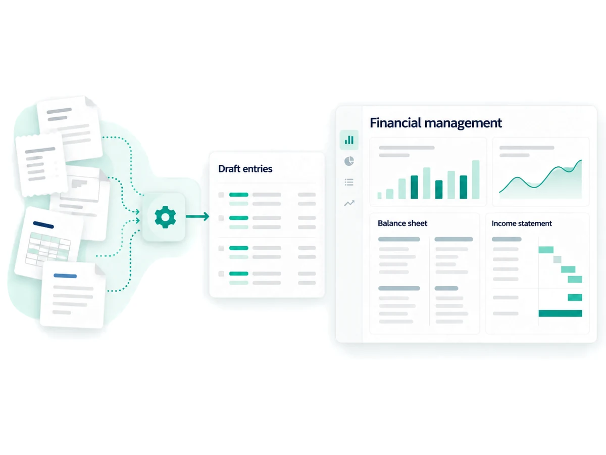 Documents are structured into journal entries by an accounting agent, then feed a financial steering dashboard.