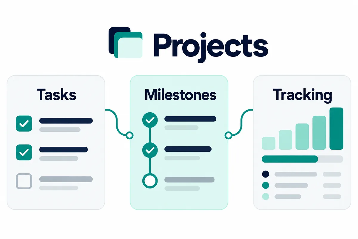 The projects module: phases, milestones and invoicing.